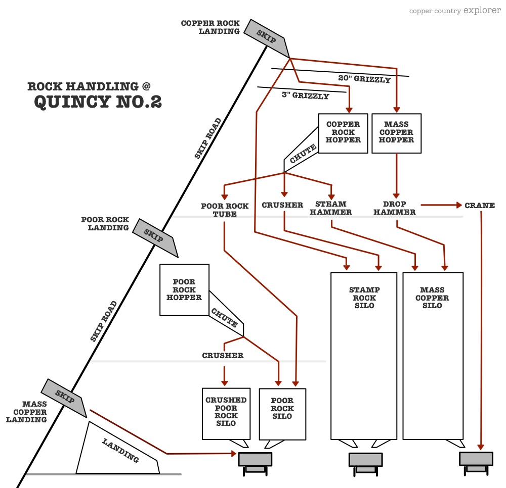 Flowchart Illustrating the Quincy Method of Rock Sorting Flowchart Illustrating the Quincy Method of Rock Sorting