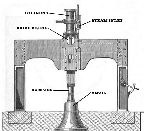 Typical Steam Hammer for Copper Work Typical Steam Hammer for Copper Work